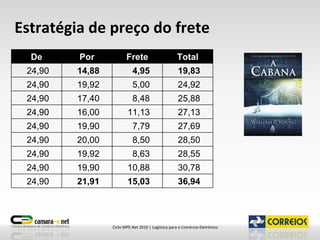 Estratégia de preço do frete 36,94  15,03  21,91  24,90  30,78  10,88  19,90  24,90  28,55  8,63  19,92  24,90  28,50  8,50  20,00  24,90  27,69  7,79  19,90  24,90  27,13  11,13  16,00  24,90  25,88  8,48  17,40  24,90  24,92  5,00  19,92  24,90  19,83  4,95  14,88  24,90  Total Frete Por De 