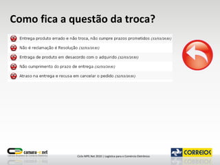 Como fica a questão da troca? 