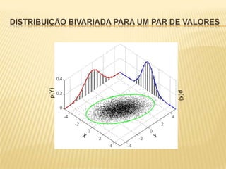 DISTRIBUIÇÃO BIVARIADA PARA UM PAR DE VALORES

 