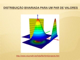 DISTRIBUIÇÃO BIVARIADA PARA UM PAR DE VALORES

http://www.visumath.be/helpfile/html/projects.htm

 