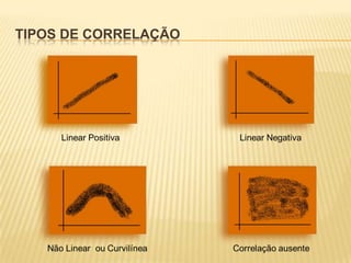 TIPOS DE CORRELAÇÃO

 