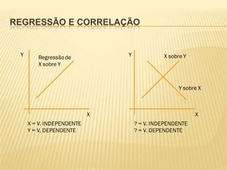 REGRESSÃO E CORRELAÇÃO

 