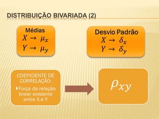 DISTRIBUIÇÃO BIVARIADA (2)

 