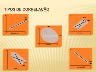 TIPOS DE CORRELAÇÃO

 