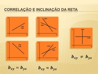CORRELAÇÃO E INCLINAÇÃO DA RETA

 