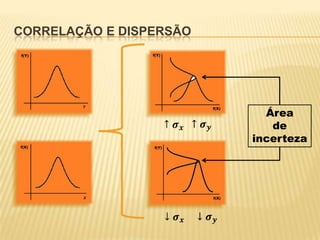 CORRELAÇÃO E DISPERSÃO

Área
de
incerteza

 
