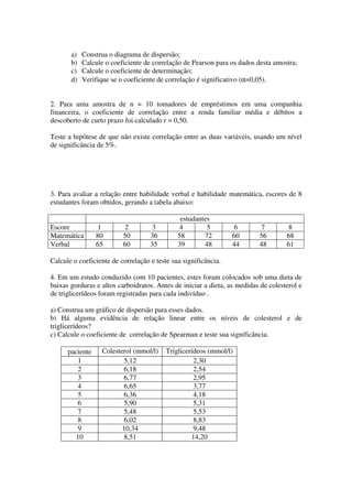 a)   Construa o diagrama de dispersão;
       b)   Calcule o coeficiente de correlação de Pearson para os dados desta amostra;
       c)   Calcule o coeficiente de determinação;
       d)   Verifique se o coeficiente de correlação é significativo (α=0,05).


2. Para uma amostra de n = 10 tomadores de empréstimos em uma companhia
financeira, o coeficiente de correlação entre a renda familiar média e débitos a
descoberto de curto prazo foi calculado r = 0,50.

Teste a hipótese de que não existe correlação entre as duas variáveis, usando um nível
de significância de 5%.




3. Para avaliar a relação entre habilidade verbal e habilidade matemática, escores de 8
estudantes foram obtidos, gerando a tabela abaixo:

                                               estudantes
Escore            1        2         3         4        5         6        7         8
Matemática       80       50        36        58       72        60       56        68
Verbal           65       60        35        39       48        44       48        61

Calcule o coeficiente de correlação e teste sua significância.

4. Em um estudo conduzido com 10 pacientes, estes foram colocados sob uma dieta de
baixas gorduras e altos carboidratos. Antes de iniciar a dieta, as medidas de colesterol e
de triglicerídeos foram registradas para cada indivíduo .

a) Construa um gráfico de dispersão para esses dados.
b) Há alguma evidência de relação linear entre os níveis de colesterol e de
triglicerídeos?
c) Calcule o coeficiente de correlação de Spearman e teste sua significância.

      paciente     Colesterol (mmol/l)    Triglicerídeos (mmol/l)
          1                5,12                     2,30
          2                6,18                     2,54
          3                6,77                     2,95
          4                6,65                     3,77
          5                6,36                     4,18
          6                5,90                     5,31
          7                5,48                     5,53
          8                6,02                     8,83
          9               10,34                     9,48
         10               8,51                     14,20
 