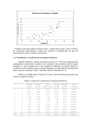 Relacao entre Temperatura e Umidade


          23

          22
      T
      E   21
      m
      p
      E   20
      R
      A
      T   19
      U
      R
      a
          18

          17

          16
               16             18           20           22          24        26        28
                                                Umidade (%)



   Podemos notar pela análise da figura acima, a relação linear entre as duas variáveis.
Os coeficientes apresentados a seguir nos auxiliam na quantificação do grau de
relacionamento entre as variáveis de interesse.

3. A Covariância e o Coeficiente de correlação de Pearson

       Quando estudamos a relação entre duas variáveis X e Y devemos primeiramente
compreender o conceito de covariância. Se a variância é uma estatística através da qual
chegamos ao desvio padrão que é uma medida de dispersão, da mesma maneira a
covariância é uma estatística através da qual chegamos ao coeficiente de correlação que
mede o grau de associação “linear” entre duas variáveis aleatórias X e Y.

      Observe o exemplo abaixo. Sejam X e Y duas variáveis aleatórias quaisquer, que
tomam os seguintes valores:

                    Tabela 1. Cálculo do coeficiente de correlação de Pearson
  X            Y      DESVIOX         DESVIOY          DXDY       DESVIOX2 DESVIOY2      PRE_1
                       (Xi-X)          (Yi-Y)     (Xi-X)*(Yi-Y)   (Xi-X)2   (Yi-Y)2     Y=a+bX

 1             0       -4,50           -6,00           27,00      20,25      36,00      ,92727
 2             2       -3,50           -4,00           14,00      12,25      16,00     2,05455
 3             4       -2,50           -2,00            5,00       6,25       4,00     3,18182
 4             5       -1,50           -1,00            1,50       2,25       1,00     4,30909
 5             5        -,50           -1,00              ,50       ,25       1,00     5,43636
 6             8         ,50             2,00           1,00        ,25       4,00     6,56364
 7             7        1,50             1,00           1,50       2,25       1,00     7,69091
 8             7        2,50             1,00           2,50       6,25       1,00     8,81818
 9         11           3,50             5,00          17,50      12,25      25,00     9,94545
10         11           4,50             5,00          22,50      20,25      25,00    11,07273
 55        60             0               0            93,00       82,50    114,00    60,0000
 