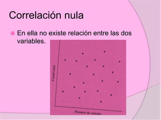 Correlación nula
 En ella no existe relación entre las dos
variables.
 