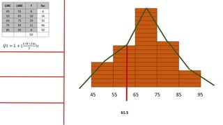 𝑄1 = 𝐿 + (
1∗𝑁−𝑓𝑎𝑐
𝑓
)c
LIRC LSRC f fac
45 55 6 6
55 65 10 16
65 75 19 35
75 85 11 46
85 95 4 50
50
61.5
 
