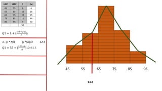 𝑄1 = 𝐿 + (
1∗𝑁−𝑓𝑎𝑐
𝑓
)c
LIRC LSRC f fac
45 55 6 6
55 65 10 16
65 75 19 35
75 85 11 46
85 95 4 50
50
1.- (i * N)4 (1*50)/4 12.5
𝑄1 = 55 + (
12.5−6
10
)10=61.5
61.5
 