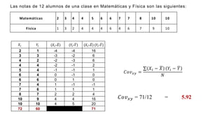 Matemáticas 2 3 4 4 5 6 6 7 7 8 10 10
Física 1 3 2 4 4 4 6 4 6 7 9 10
Las notas de 12 alumnos de una clase en Matemáticas y Física son las siguientes:
𝑋𝑖 𝑌𝑖 (𝑋𝑖-𝑋) (𝑌𝑖-𝑌) (𝑋𝑖-𝑋) (𝑌𝑖-𝑌)
2 1 -4 -4 16
3 3 -3 -2 6
4 2 -2 -3 6
4 4 -2 -1 2
5 4 -1 -1 1
6 4 0 -1 0
6 6 0 1 0
7 4 1 -1 -1
7 6 1 1 1
8 7 2 2 4
10 9 4 4 16
10 10 4 5 20
72 60 71
𝐶𝑜𝑣𝑥𝑦 =
𝑋𝑖 − 𝑋 𝑌𝑖 − 𝑌
𝑁
𝐶𝑜𝑣𝑥𝑦 = 71/12 = 5.92
 