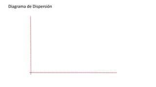 Diagrama de Dispersión
 