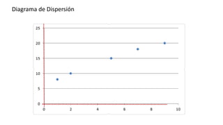 Diagrama de Dispersión
 