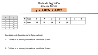 y = 1.5223x + 6.8928
Recta de Regresión
Series de Tiempo
𝑋𝑖 𝑌𝑖
5 15
7 18
2 10
1 8
9 20
Xi Edad 5 7 2 1 9 6 8
Yi Peso 15 18 10 8 20
Con base en la Ecuación de la Recta, calcular:
1.- Cuál sería el peso aproximado de un niño de 6 años
2.- Cuál sería el peso aproximado de un niño de 8 años
 