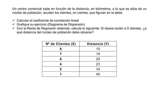 Nº de Clientes (X) Distancia (Y)
8 15
7 19
6 25
4 23
2 34
1 40
Un centro comercial sabe en función de la distancia, en kilómetros, a la que se sitúe de un
núcleo de población, acuden los clientes, en cientos, que figuran en la tabla:
 Calcular el coeficiente de correlación lineal
 Grafique su ejercicio (Diagrama de Dispersión)
 Con la Recta de Regresión obtenida, calcule lo siguiente: Si desea recibir a 5 clientes, ¿a
qué distancia del núcleo de población debe situarse?
 