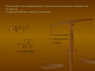 Dos variables son independientes si las frecuencias empíricas coinciden con las teóricas. Cuanto más difieren, mayor es su relación X 2 