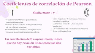 Coeficientes de correlación de Pearson
Oscila entre -1 y +1
Valor menor a 0: Indica que existe una
correlación negativa.
Cuánto más se acerca a -1, mayor es la fuerza
de esa relación invertida.
Cuando es exactamente -1, eso significa que
tienen una correlación negativa perfecta.
Valor mayor que 0: Indica que existe una
correlación positiva.
Cuánto más cerca de +1, más alta es su
asociación.
Un valor exacto de +1 indicaría una relación
lineal positiva perfecta.
Un correlación de 0 o aproximada, indica
que no hay relación lineal entre las dos
variables.
 