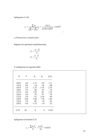 10
Apliquemos (1.10):
_
c) Puntuaciones estandarizadas
Hagamos las oportunas transformaciones:
Y configuremos la siguiente tabla:
X Y Zx Zy ZxZy
_____________________________________
105.0 4.0 -1.15 -.97 1.11
116.0 8.0 -.14 .58 -.08
103.0 2.0 -1.33 -1.74 2.33
124.0 7.0 .60 .19 .12
137.0 9.0 1.79 .97 1.74
126.0 9.0 .78 .97 .76
112.0 3.0 -.51 -1.36 .69
129.0 10.0 1.06 1.36 1.44
118.0 7.0 .05 .19 .01
105.0 6.0 -1.15 -.19 .22
_________________________________________
1175 65 0 0 8.327
Apliquemos la formula (1.5):
8327.0
5.665.1182
5.233
22
===
∑∑
∑
yx
xy
rxy
8327.0
10
327.8
===
∑
N
ZZ
r yx
xy
y
y
x
x
S
YY
Z
S
XX
Z
−
=
−
=
 
