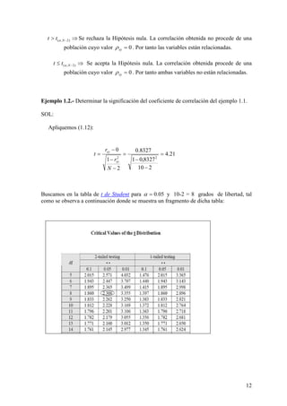 12
⇒> − )2,( Ntt α Se rechaza la Hipótesis nula. La correlación obtenida no procede de una
población cuyo valor 0=xyρ . Por tanto las variables están relacionadas.
⇒≤ − )2,( Ntt α Se acepta la Hipótesis nula. La correlación obtenida procede de una
población cuyo valor 0=xyρ . Por tanto ambas variables no están relacionadas.
Ejemplo 1.2.- Determinar la significación del coeficiente de correlación del ejemplo 1.1.
SOL:
Apliquemos (1.12):
Buscamos en la tabla de t de Student para 05.0=α y 10-2 = 8 grados de libertad, tal
como se observa a continuación donde se muestra un fragmento de dicha tabla:
21.4
210
8327,01
8327.0
2
1
0
22
=
−
−
=
−
−
−
=
N
r
r
t
xy
xy
 