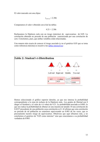 13
El valor marcado con una elipse:
Comparamos el valor t obtenido con el de las tablas:
4.21 > 2.306
Rechazamos la Hipótesis nula con un riesgo (máximo) de equivocarnos de 0.05. La
correlación obtenida no procede de una población caracterizada por una correlación de
cero. Concluimos, pues, que ambas variables están relacionadas.
Una manera más exacta de conocer el riesgo asociado (y no el genérico 0.05 que se toma
como referencia máxima) es recurrir a las tablas interactivas:
Hemos seleccionado el gráfico superior derecho, ya que nos interesa la probabilidad
correspondiente a la zona de rechazo de la Hipótesis nula.. Los grados de libertad son 8
(degre of freedom) y el valor de t (t value) de 4.21. La probabilidad asociada es 0.003, lo
que nos indica la probabilidad de obtener en una muestra de tamaño 10 una correlación de
0.8237 procedente de una población cuya correlación es 0. Al afirmar que esta correlación
no procede de tal población no estaremos equivocando un 0.003 de las veces, que es
precisamente nuestro riesgo de equivocarnos. Obsérvese que aquí afinamos más, y no
concluimos el genérico de “0.05 como máximo” sino que concretamos a su probabilidad
verdadera de 0.003.
306.2)8,05.0( =t
 