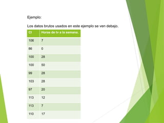 Ejemplo:
Los datos brutos usados en este ejemplo se ven debajo.
CI Horas de tv a la semana.
106 7
86 0
100 28
100 50
99 28
103 28
97 20
113 12
113 7
110 17
 