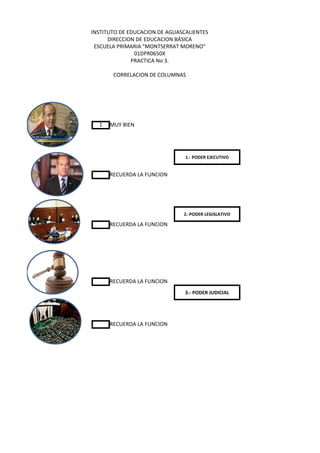 INSTITUTO DE EDUCACION DE AGUASCALIENTES
      DIRECCION DE EDUCACION BÁSICA
 ESCUELA PRIMARIA "MONTSERRAT MORENO"
               01DPR0650X
              PRACTICA No 3.

       CORRELACION DE COLUMNAS




  1   MUY BIEN




                                1.- PODER EJECUTIVO


      RECUERDA LA FUNCION




                               2.-PODER LEGISLATIVO

      RECUERDA LA FUNCION




      RECUERDA LA FUNCION
                                3.- PODER JUDICIAL




      RECUERDA LA FUNCION
 