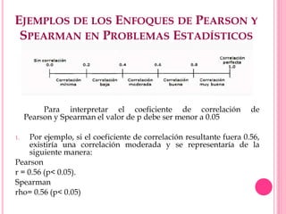 EJEMPLOS DE LOS ENFOQUES DE PEARSON Y
SPEARMAN EN PROBLEMAS ESTADÍSTICOS
Para interpretar el coeficiente de correlación de
Pearson y Spearman el valor de p debe ser menor a 0.05
1. Por ejemplo, si el coeficiente de correlación resultante fuera 0.56,
existiría una correlación moderada y se representaría de la
siguiente manera:
Pearson
r = 0.56 (p< 0.05).
Spearman
rho= 0.56 (p< 0.05)
 