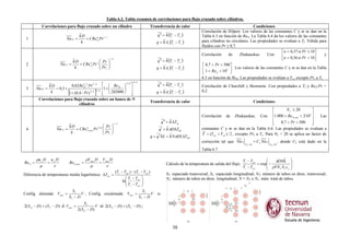Tabla 6.2. Tabla resumen de correlaciones para flujo cruzado sobre cilindros.
            Correlaciones para flujo cruzado sobre un cilindro                                      Transferencia de calor                                              Condiciones
                                                                                                                                         Correlación de Hilpert. Los valores de las constantes C y m se dan en la
                                         hD                                                                 q ′′ = h (Ts − T∞ )          Tabla 6.3 en función de ReD. La Tabla 6.4 da los valores de las constantes
 1                             Nu D =       = CRe D Pr 1 / 3
                                                  m

                                          k                                                                q = h As (Ts − T∞ )           para cilindros no circulares. Las propiedades se evalúan a Tf. Válida para
                                                                                                                                         fluidos con Pr ≥ 0,7.
                                                                                                                                                                                         n = 0,37 si Pr ≤ 10
                                                                                                                                         Correlación     de     Zhukauskas.     Con      n = 0,36 si Pr > 10    y
                                                                                                                                                                                                            
                                                                                                            q ′′ = h (Ts − T∞ )
                                                                   1/ 4
                                   hD               Pr        
 2                          Nu D =    = CRe D Pr n 
                                            m
                                                    Pr
                                                               
                                                                                                                                         0,7 < Pr < 500
                                    k               s                                                    q = h As (Ts − T∞ )            1 < Re < 10 6  . Los valores de las constantes C y m se dan en la Tabla
                                                                                                                                                 D       
                                                                                                                                         6.5 en función de ReD. Las propiedades se evalúan a T∞, excepto Prs a Ts
                                                                                                            q ′′ = h (Ts − T∞ )
                                                                                       4/5
                hD                             Re D  5 / 8 
                             0,62 Re 1 / 2 Pr 1 / 3                                                                                      Correlación de Churchill y Bernstein. Con propiedades a Tf y ReD·Pr >
 3       Nu D =    = 0,3 +            D
                                             1 + 
                                                       
                                                         
                 k              [                   ]
                                                  1/ 4
                                               282000  
                           1 + (0,4 / Pr ) 2 / 3
                                                                                                         q = h As (Ts − T∞ )           0,2.

          Correlaciones para flujo cruzado sobre un banco de N
                                                                                                    Transferencia de calor                                                       Condiciones
                                cilindros
                                                                                                                                                                                                        N L ≥ 20           
                                                                                                                                                                                                 1.000 < Re               6
                                                                                                                                                                                                                     < 2·10  .
                                                                                                                                         Correlación    de    Zhukauskas.            Con                    D , máx              Las
                                                                        1/ 4
                                                                                                                 q ′′ = h ∆Tml                                                                   
                                                                                                                                                                                                     0,7 < Pr < 500        
                                                                                                                                                                                                                            
                             hD                          Pr        
 4                    Nu D =    = CRe D , máx Pr 0 , 36 
                                      m
                                                         Pr
                                                                    
                                                                                                            q′ = h πD∆Tml               constantes C y m se dan en la Tabla 6.6. Las propiedades se evalúan a
                              k                          s                                                                             T = (Tent + Tsal ) / 2 , excepto Prs a Ts. Para NL < 20 se aplica un factor de
                                                                                                        q = q ′NL = h NπDL∆Tml
                                                                                                                                         corrección tal que Nu D                 = C 2 Nu D              , donde C2 está dado en la
                                                                                                                                                                      N L < 20                N L ≥ 20

                                                                                                                                         Tabla 6.7

         ρu ∞ D u ∞ D                           ρVmax D Vmax D                                                                                                       Ts − Tsal         πDNh   
Re D =         =                 Re D , max =          =                                                            Cálculo de la temperatura de salida del flujo:             = exp −        
           µ     ν                                µ      ν                                                                                                           Ts − Tent       ρVN S c  
                                                                                                                                                                                         T T p
                                                                          (Ts − Tent ) − (Ts − Tsal )               ST: espaciado transversal; SL: espaciado longitudinal; NT: número de tubos en direc. transversal;
Diferencia de temperaturas media logarítmica: ∆Tml =
                                                                                   T − Tent                       NL: número de tubos en direc. longitudinal; N = NT x NL: núm. total de tubos.
                                                                               ln  s
                                                                                  T −T       
                                                                                   s      sal 

                                   ST                                    ST
Config. alineada: Vmáx =                V ; Config. escalonada: Vmáx =        V                             si
                                 ST − D                                ST − D
                                            ST
2( S D − D ) > ( S T − D)   ó Vmáx =                V   si 2( S D − D) < ( S T − D) ;
                                       2( S D − D )



                                                                                                                         38
 