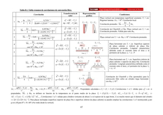 Tabla 8.1. Tabla resumen de correlaciones de convención libre.
                                                                                       Transferencia de                Representación
                                      Correlación                                                                                                                  Condiciones
                                                                                            calor                         gráfica
                                                                                                                                          Placa vertical con temperatura superficial constante, Ts = cte.
                                                                                         q ′′ = h(Ts − Tm )
                                   1/ 4
                hx  Grx           0,75 Pr 1 / 2                                                                                         Régimen laminar, Grx < 109. Correlación local.
         Nu x =   =      ·
                                                                                           x
   1
                k  4  (0,609 + 1,221Pr 1 / 2 + 1,238 Pr )1 / 4                       dq = h(Ts − Tm )dAz          Ts > T∞    Ts < T∞                                  hL 4
                                                                                                                                          Correlación promedio: Nu L =     = Nu L
                                                                                                                                                                         k    3
                                                                                         q ′′ = h (Ts − T∞ )
                                                                            2
                        hL                  0,387 Ra1 / 6                                                                               Correlación de Churchill y Chu. Placa vertical con Ts = cte.
   2          Nu L =       = 0,825 +
                                      [1 + (0,492 / Pr ) ] 
                                                      L

                         k   
                                                         9 / 16 8 / 27
                                                                                       q = h As (Ts − T∞ )                               Correlación promedio. Válida para todo RaL.

                             hL                0,670 Ra        1/ 4
                                                                                         q ′′ = h (Ts − T∞ )
   3                Nu L =      = 0,68 +                       L
                                                                                                                                          Placa vertical con Ts = cte. RaL ≤ 109. Correlación promedio.
                              k          [1 + (0,492 / Pr ) 9 / 16 ]4 / 9               q = h As (Ts − T∞ )
                               h Lc                                                                            Ts > T∞              Ts < T∞
                        Nu Lc =     = 0,54 Ra1c 4
                                               /
                                                                                                                                                      Placa horizontal con Ts = cte. Superficie superior
   4
                                                                            q ′′ = h (Ts − T∞ )
                                             L
                                 k
                                                                                                                                                      de placa caliente o inferior de placa fría.
                        con 104 ≤ RaLc ≤ 107
                               h Lc
                                                                            q = h As (Ts − T∞ )                                                       Correlación promedio. Longitud característica
                       Nu Lc =      = 0,15 Ra 1 c/ 3                                                                                                  definida como el cociente entre el área y el
   5                             k
                                              L
                                                                                                                                                      perímetro de la placa: Lc = As / P.
                               7            11
                        con 10 ≤ RaLc ≤ 10
                                                                                                               Ts > T∞              Ts < T∞
                                                                                                                                                      Placa horizontal con Ts = cte. Superficie inferior de
                               h Lc                                         q ′′ = h (Ts − T∞ )                                                       placa caliente o superior de placa fría. Correlación
                       Nu Lc =      = 0,27 Ra 1 c/ 4
   6                                                                        q = h As (Ts − T∞ )                                                       promedio. Longitud característica definida como el
                                              L
                                 k
                               5
                        con 10 ≤ RaLc ≤ 10  10                                                                                                        cociente entre el área y el perímetro de la placa: Lc
                                                                                                                                                      = As / P.



                                                                            q ′′ = h (Ts − T∞ )
                                                                      2
                hD                 0,387 Ra1 / 6                                                                                               Correlación de Churchill y Chu (promedio) para la
         Nu D =    = 0,60 +
                             [1 + (0,559 / Pr ) ] 
                                             D
                                                                                                                Ts > T∞
   7             k   
                                                9 / 16 8 / 27
                                                                           q = h As (Ts − T∞ )                                                  convección libre sobre un cilindro largo horizontal:
                                                                                                                                                 con RaD ≤ 1012.


        gβ (Ts − T∞ ) x 3   Ra x                   gβ (Ts − T∞ ) L3          gβ (Ts − T∞ ) D 3
Grx =                        =   ; Ra L = GrL Pr =                  ; Ra D =                   ; Propiedades calculadas a Tf = (Ts + T∞)/2; Correlaciones 1 a 3: válidas para q ′′ = cte si
            ν                                           να                         να
                2                                                                                                                                                               x
                            Pr
propiedades, Nu L        y RaL se definen en función de la temperatura en el punto medio de la placa: Tf = (Ts(L/2) + T∞)/2; ∆TL / 2 = Ts ( L / 2) − T∞ ⇒ h = q′′ / ∆TL / 2 ⇒s

∆Tx = Ts ( x) − T∞ ≈ 1,15(x / L ) ∆TL / 2 ; Correlaciones 1 a 3: válidas para cilindros verticales de altura L si el espesor de la capa límite, δ, es mucho menor que el diámetro del cilindro
                                      1/ 5



⇒ (D / L ) ≥ (35 / GrL1 / 4 ) ; Para placas inclinadas (superficie superior de placa fría o superficie inferior de placa caliente) se pueden emplear las correlaciones 1 a 3 sustituyendo g por
g·cos (θ) para 0º ≤ θ ≤ 60º (θ se mide desde la vertical).

                                                                                                                  47
 