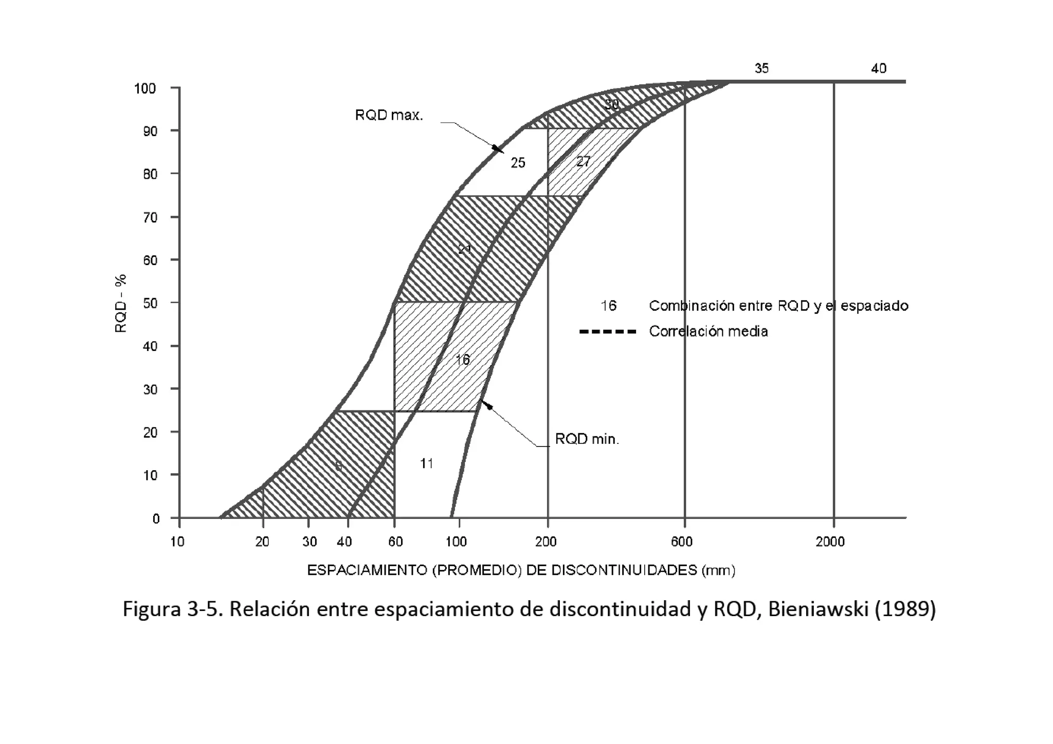 Correlacion espacimiento rqd esp PPT