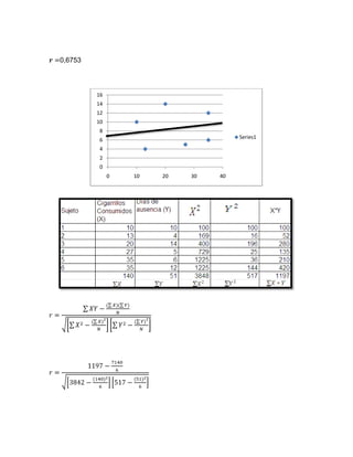 0,6753



         16
         14
         12
         10
          8
          6                           Series1

          4
          2
          0
              0   10   20   30   40
 