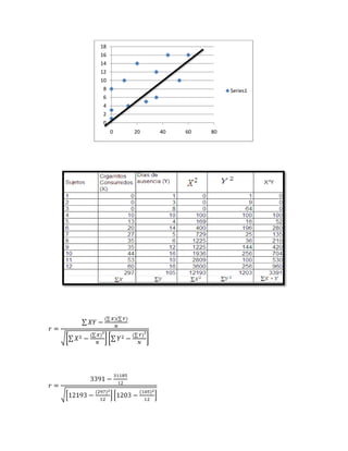 18
16
14
12
10
 8                           Series1
 6
 4
 2
 0
     0   20   40   60   80
 