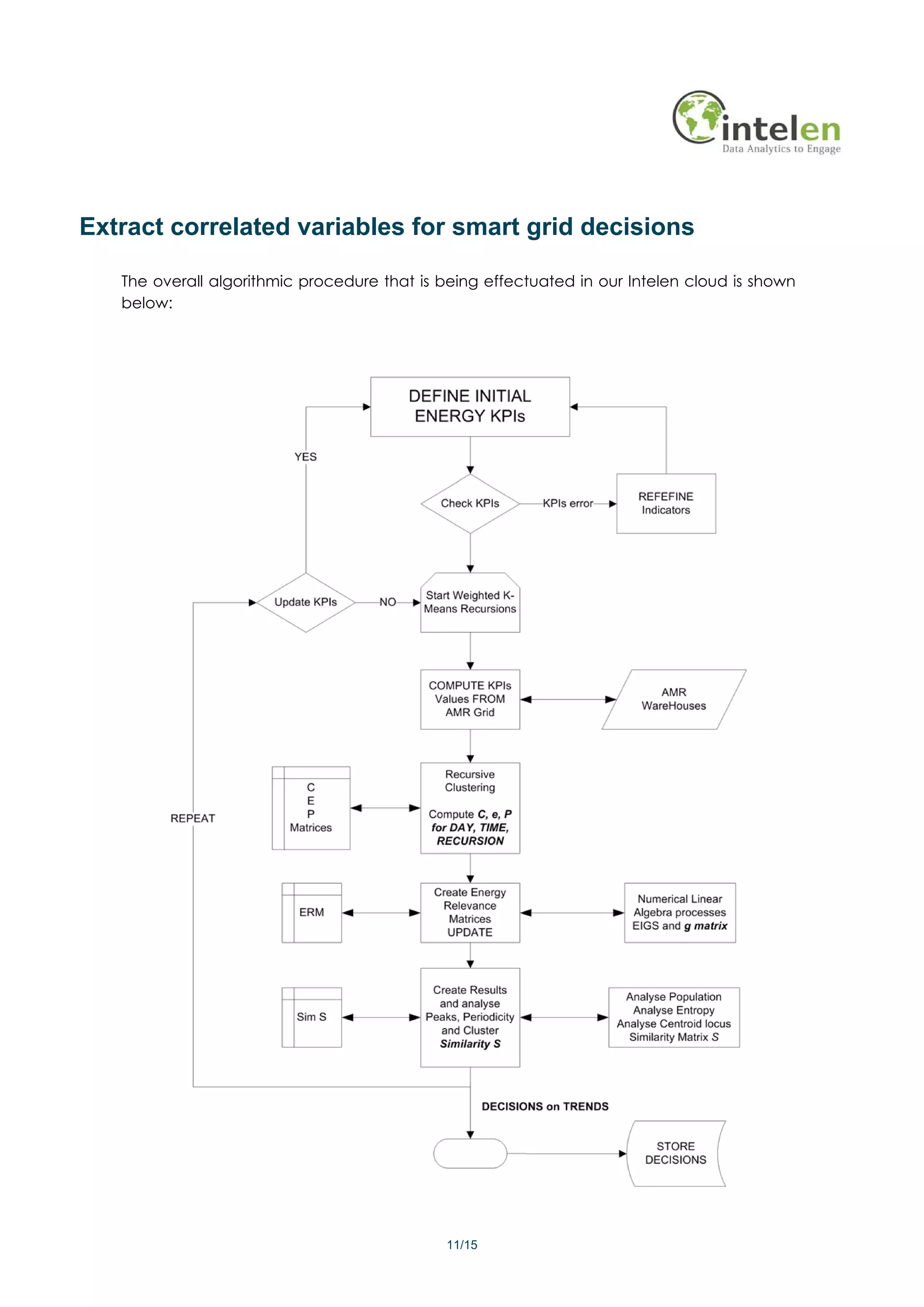 Extract correlated variables for smart grid decisions

   The overall algorithmic procedure that is being effectuated in our Intelen cloud is shown
   below:




                                             11/15
 