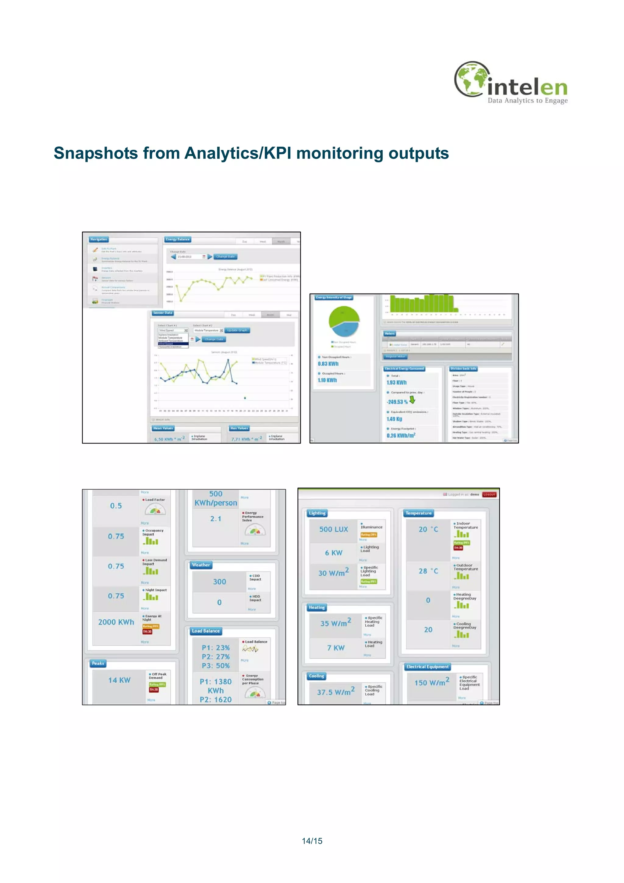 Snapshots from Analytics/KPI monitoring outputs




                             14/15
 