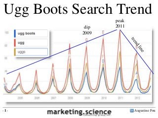 Augustine Fou- 1 -
Ugg Boots Search Trend
dip
2009
peak
2011
 