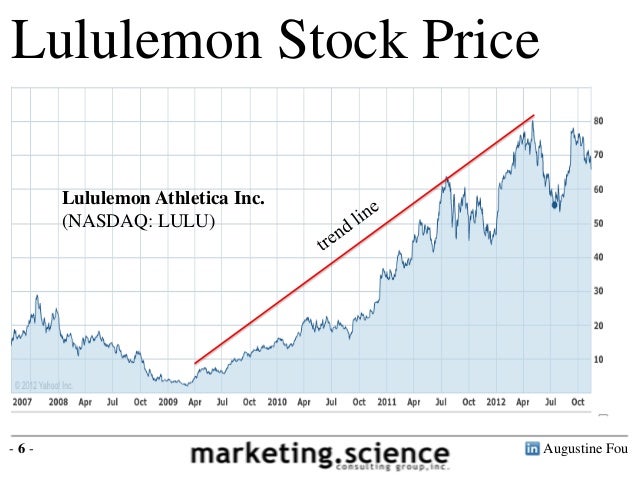 lululemon stock nasdaq