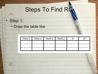 Steps To Find RC
• Step 1:
  – Draw the table like
 