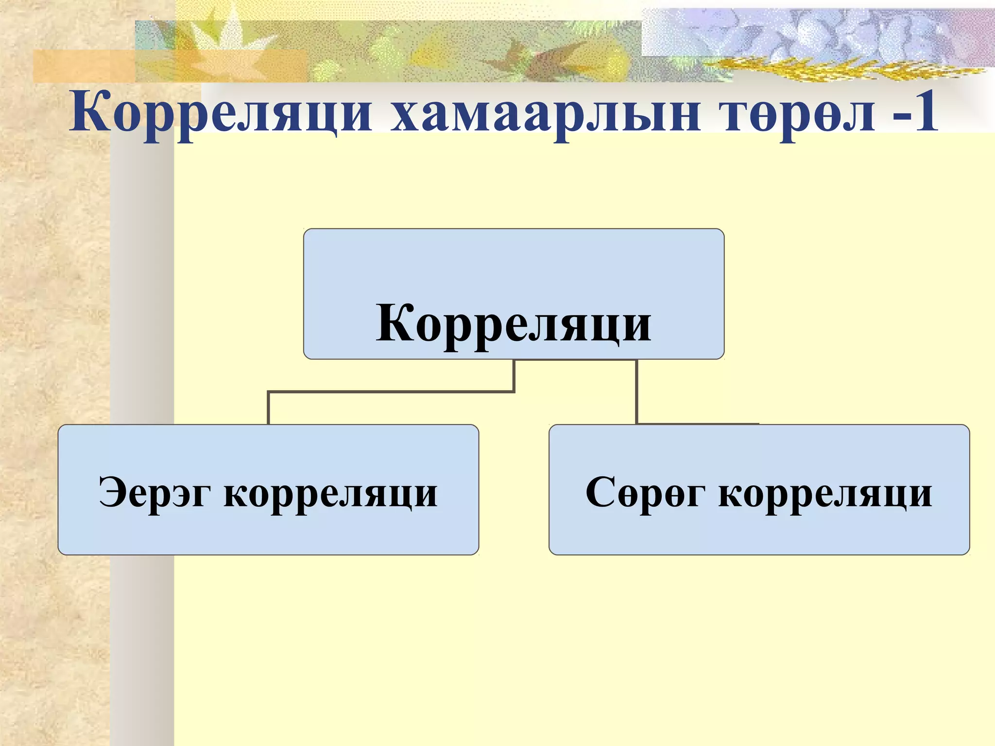 Корреляци хамаарлын төрөл -1
Корреляци
Эерэг корреляци Сөрөг корреляци
 