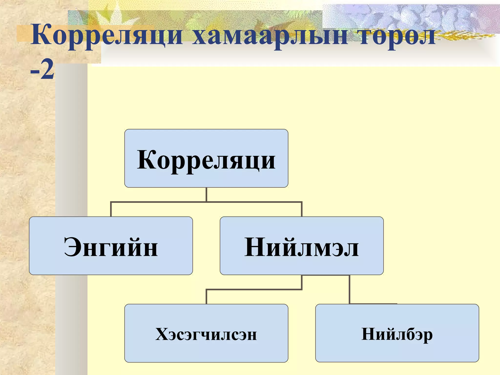 Корреляци хамаарлын төрөл
-2
Корреляци
Энгийн Нийлмэл
Хэсэгчилсэн Нийлбэр
 