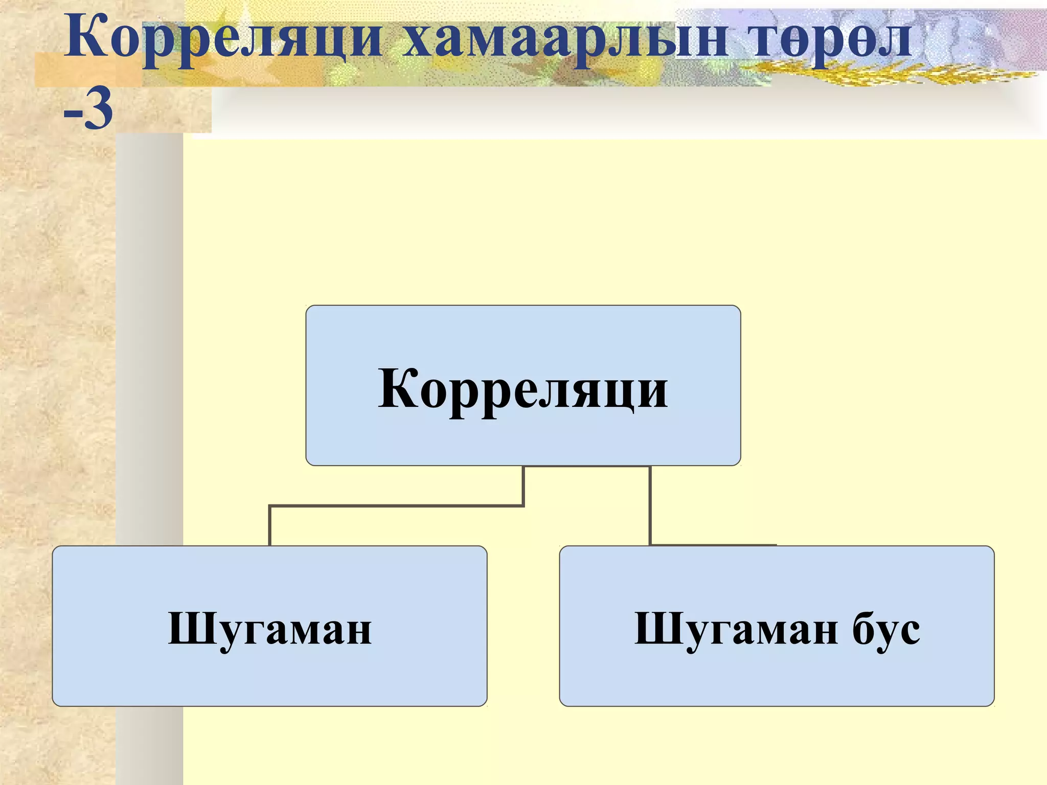 Корреляци хамаарлын төрөл
-3
Корреляци
Шугаман Шугаман бус
 