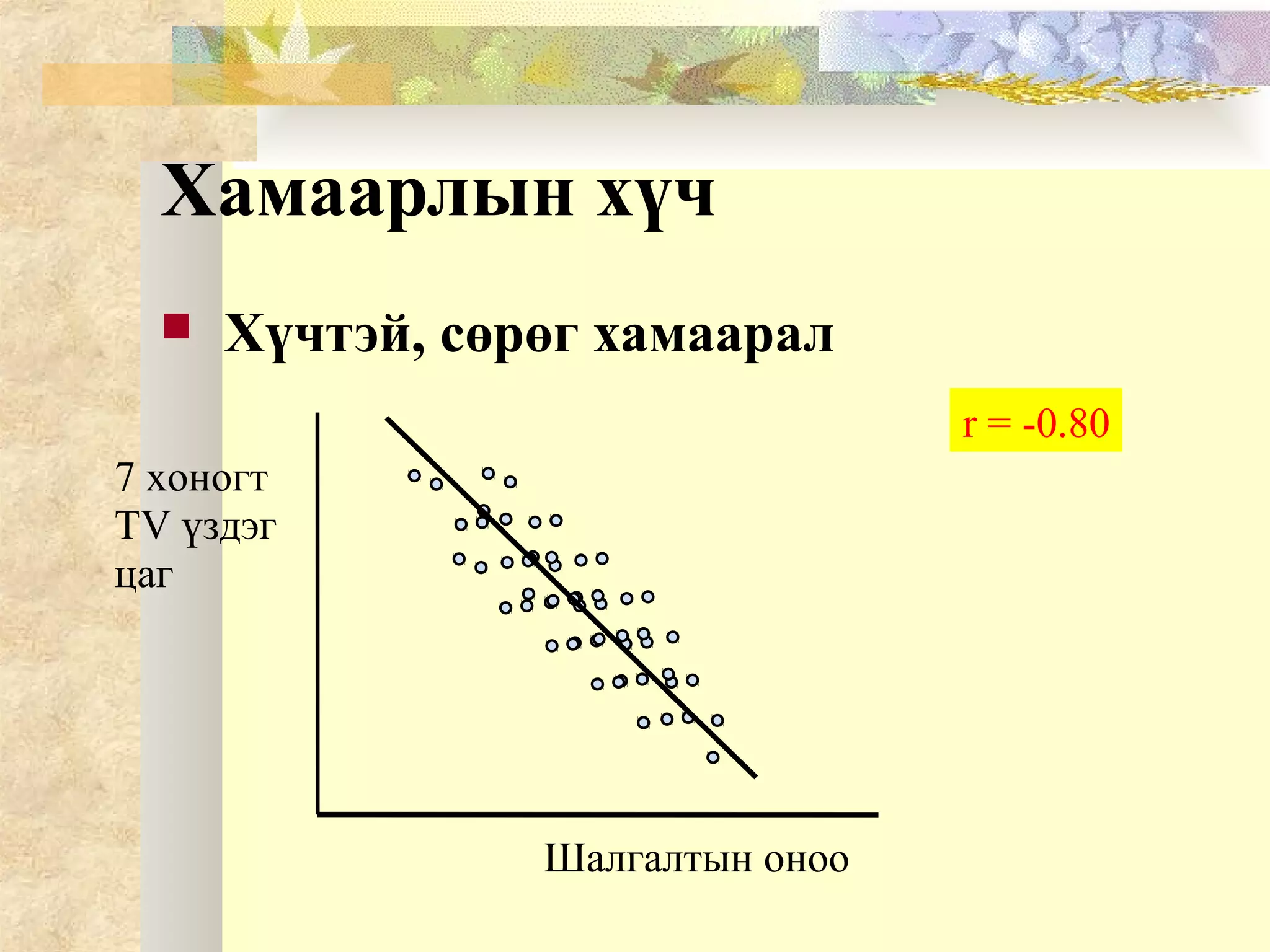 Хамаарлын хүч
 Хүчтэй, сөрөг хамаарал
Шалгалтын оноо
7 хоногт
TV үздэг
цаг
r = -0.80
 