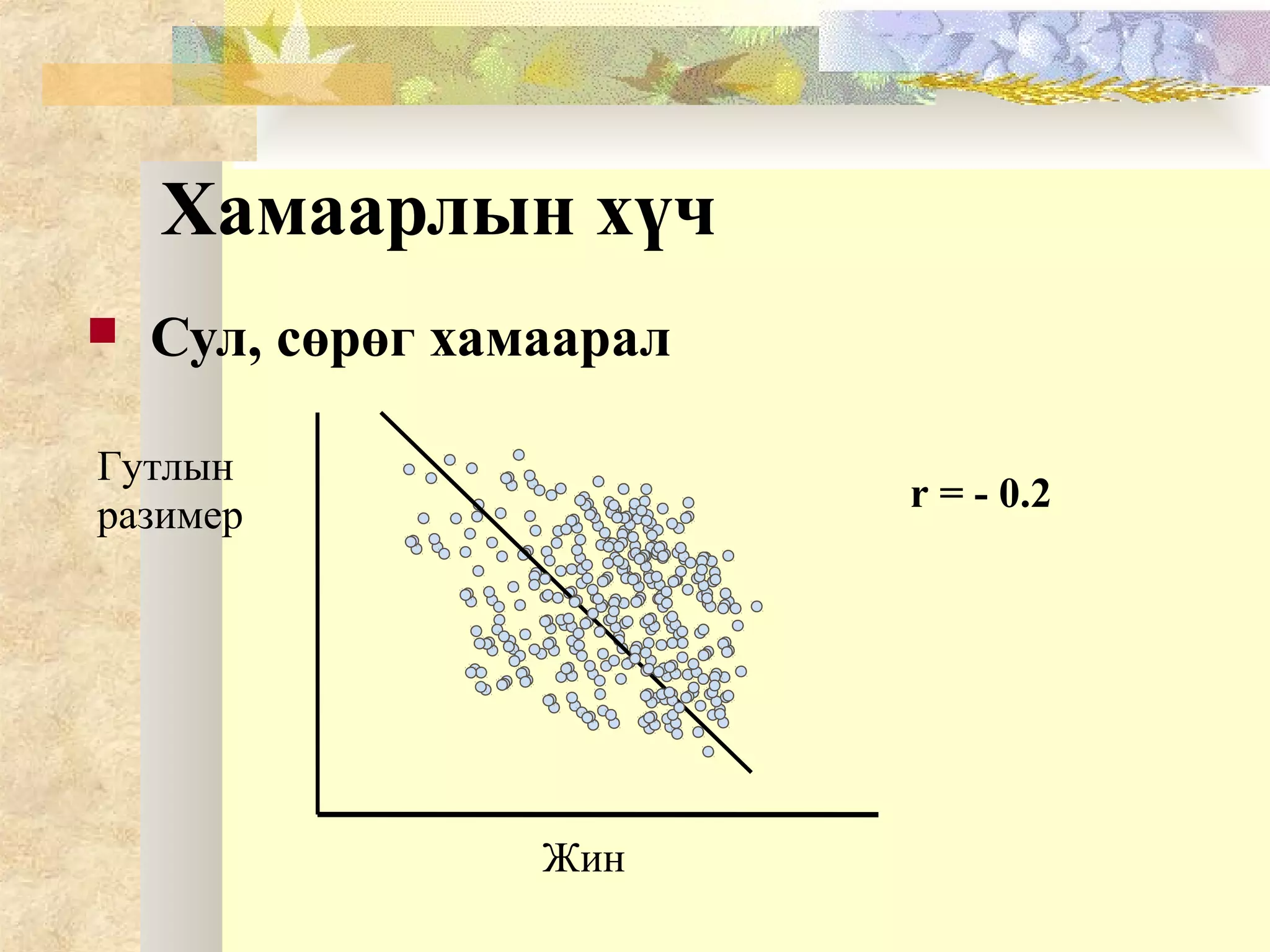 Хамаарлын хүч
 Сул, сөрөг хамаарал
Жин
Гутлын
разимер
r = - 0.2
 