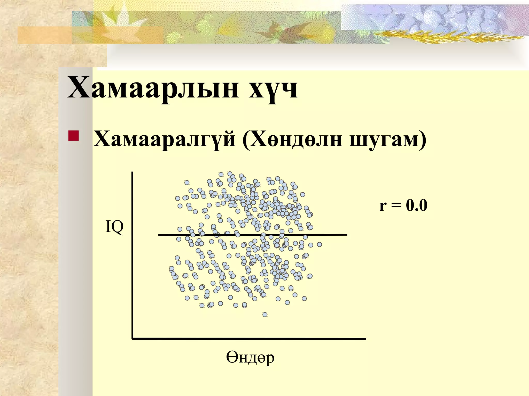 Хамаарлын хүч
 Хамааралгүй (Хөндөлн шугам)
Өндөр
IQ
r = 0.0
 