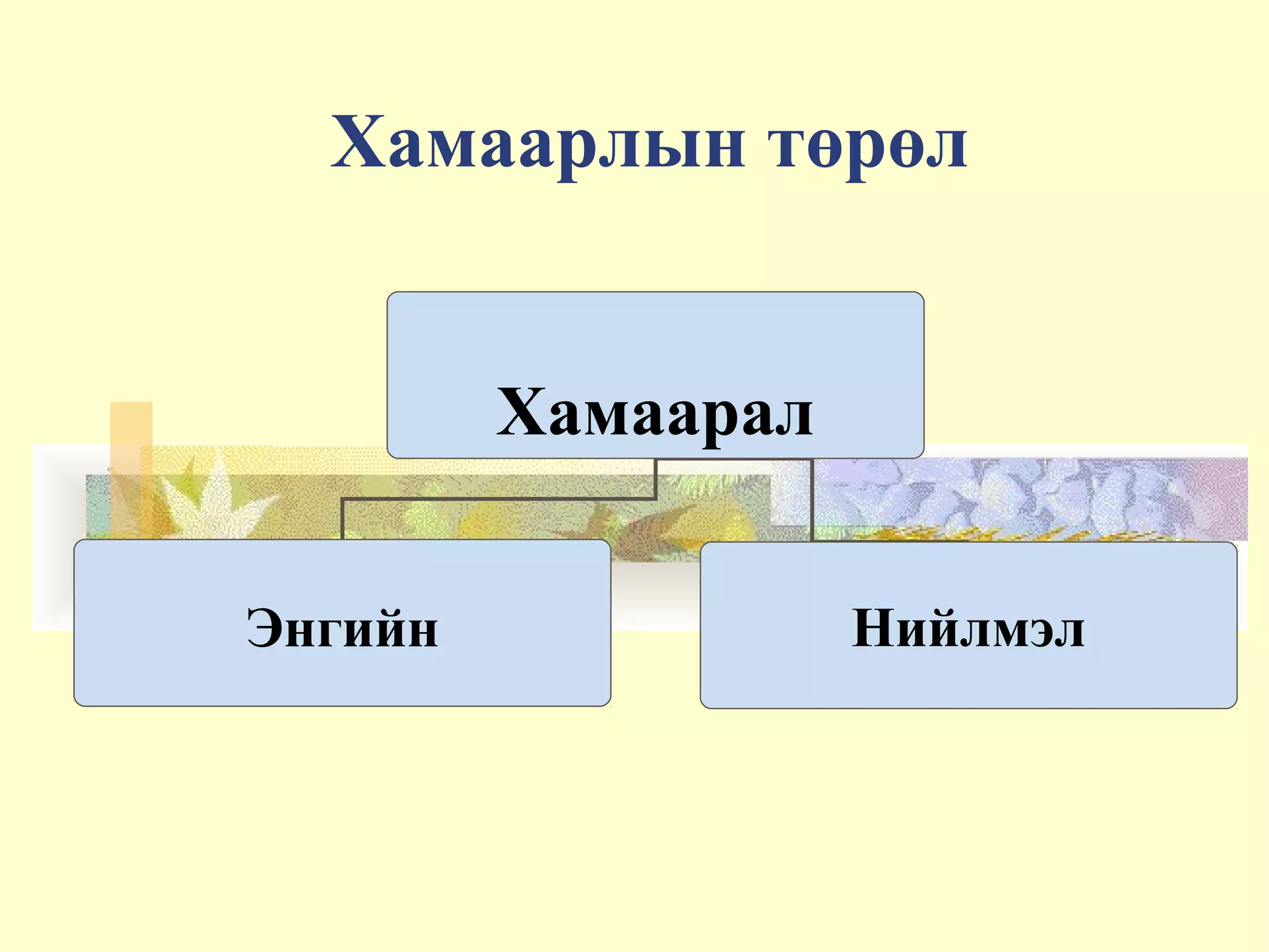 Хамаарлын төрөл
Хамаарал
Энгийн Нийлмэл
 