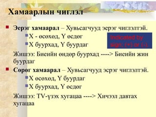 Хамаарлын чиглэл
 Эерэг хамаарал – Хувьсагчууд эерэг чиглэлтэй.
X - өсөхөд, Y өсдөг
X буурхад, Y буурдаг
Жишээ: Биеийн өндөр буурхад ----> Биеийн жин
буурдаг
 Сөрөг хамаарал – Хувьсагчууд эсрэг чиглэлтэй.
X өсөхөд, Y буурдаг
X буурхад, Y өсдөг
Жишээ: TV-үзэх хугацаа ----> Хичээл давтах
хугацаа
Indicated by
sign; (+) or (-).
 