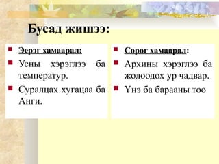 Бусад жишээ:
 Эерэг хамаарал:Эерэг хамаарал:
 Усны хэрэглээ ба
температур.
 Суралцах хугацаа ба
Анги.
 Сөрөг хамааралСөрөг хамаарал:
 Архины хэрэглээ ба
жолоодох ур чадвар.
 Үнэ ба барааны тоо
 