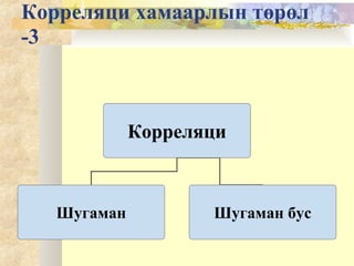 Корреляци хамаарлын төрөл
-3
Корреляци
Шугаман Шугаман бус
 
