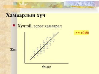 Хамаарлын хүч
 Хүчтэй, эерэг хамаарал
Өндар
Жин
r = +0.80
 