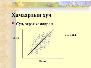 Хамаарлын хүч
 Сул, эерэг хамаарал
Өндөр
Жин
r = + 0.4
 